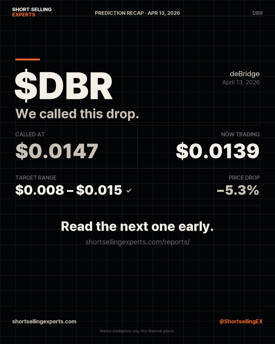 ShortsellingEX's tweet photo. We called $DBR 29 days ago.

Called at $0.0147 → now $0.0139
Target range hit ✓

Read our next report early 👇
https://t.co/bE4t0GVujH https://t.co/jHdp0y3Xnf