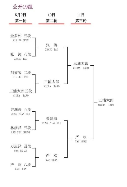 三浦太郎(囲碁棋士) tweet media