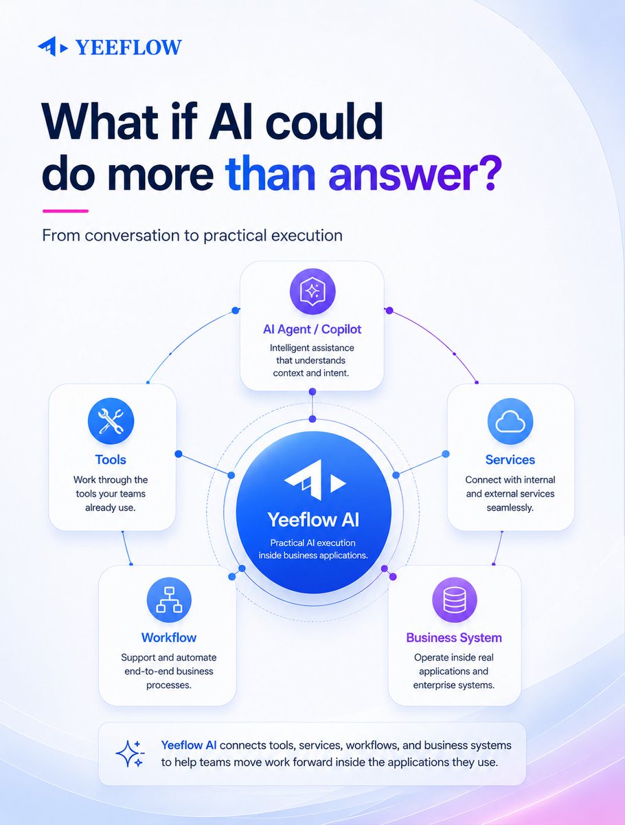 yeeflow's tweet photo. What if AI could do more than answer?

For many teams, AI still stops at conversation.
It can respond.
It can summarize.
It can generate ideas.

That is the direction Yeeflow is building toward.
Not unrestricted autonomy.
Not generic AI hype. https://t.co/gHJkX6SSa1