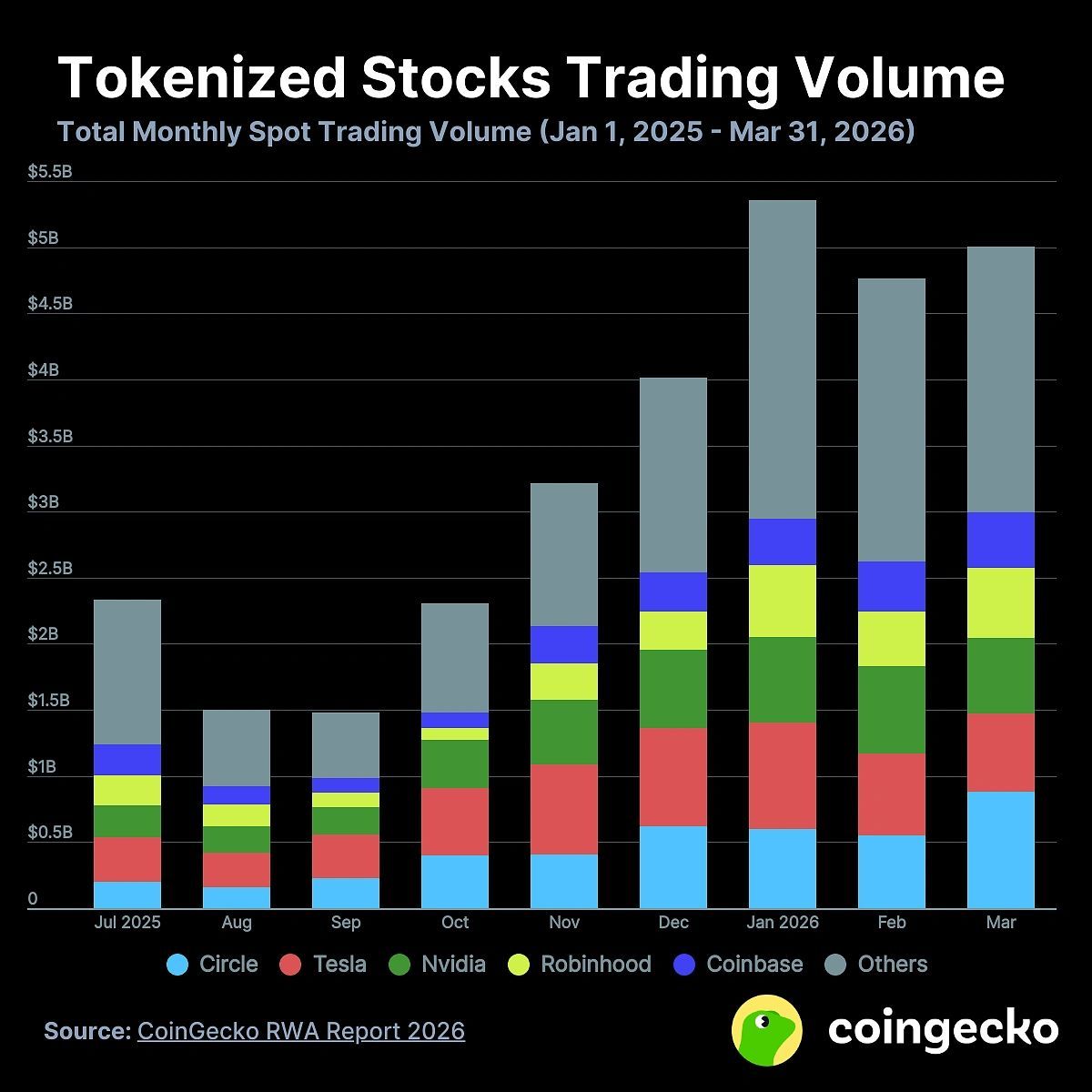 CoinGecko tweet media