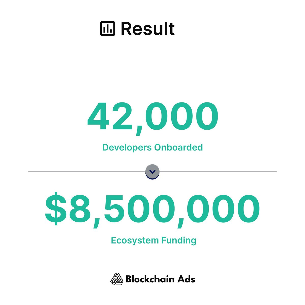 Blockchain-Ads Official tweet media