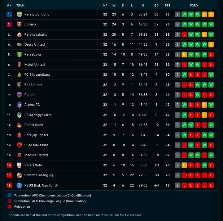 Indos FC tweet media
