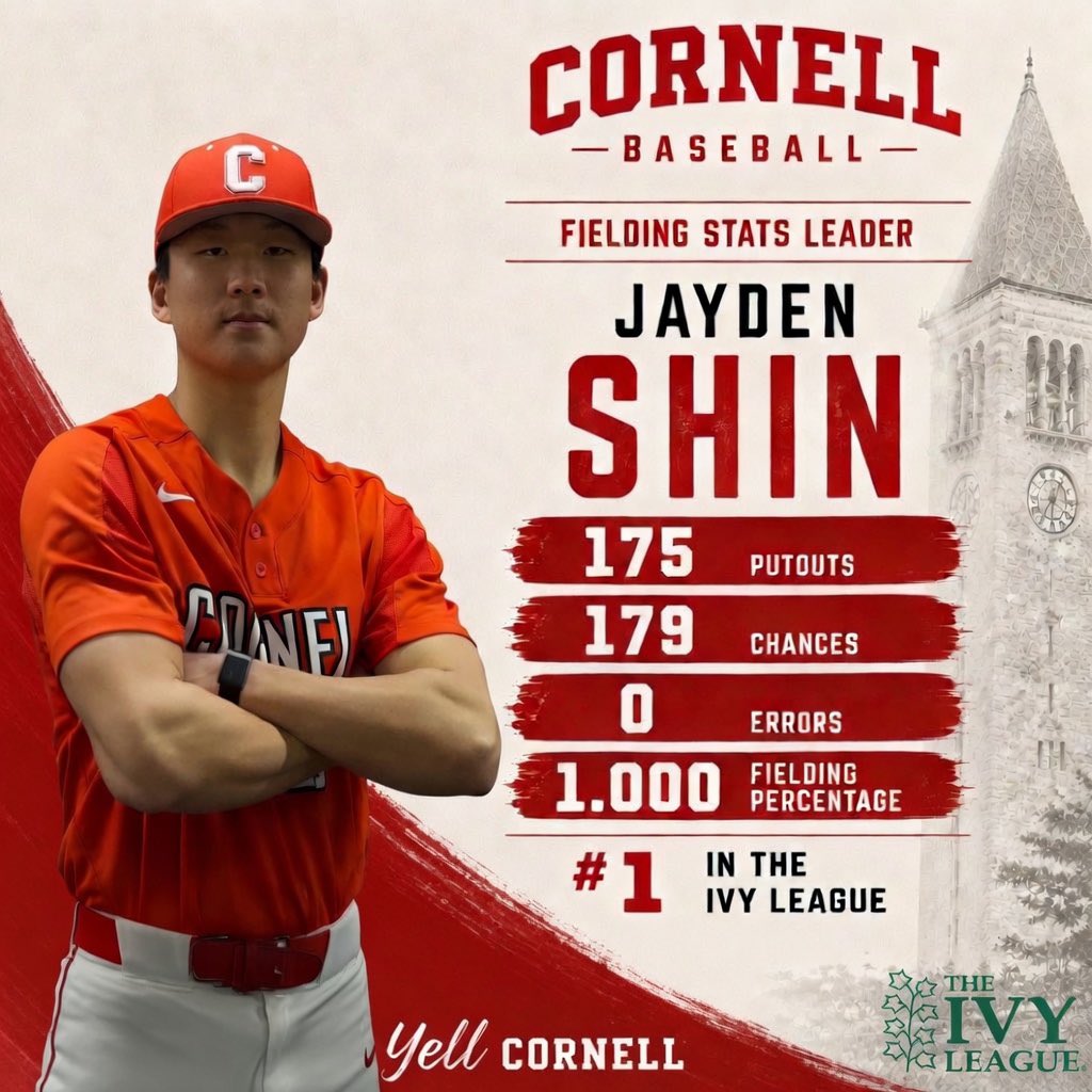 Cornell Baseball tweet media
