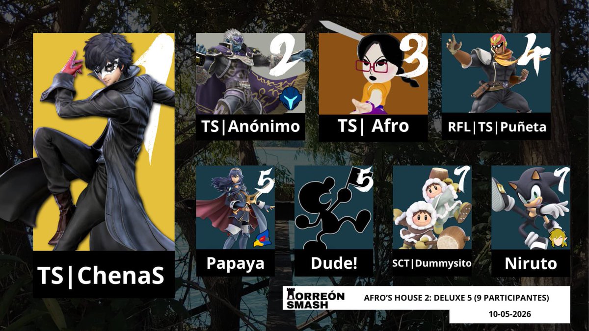 AfroSSBU's tweet photo. Top 8 del Afro’s House 2 : Deluxe 5 
Valdivia - Región de los rios 
Gracias a los chicos que asistieron y hasta la próxima 🔥🤘🏻✨ https://t.co/yk4179AuSC