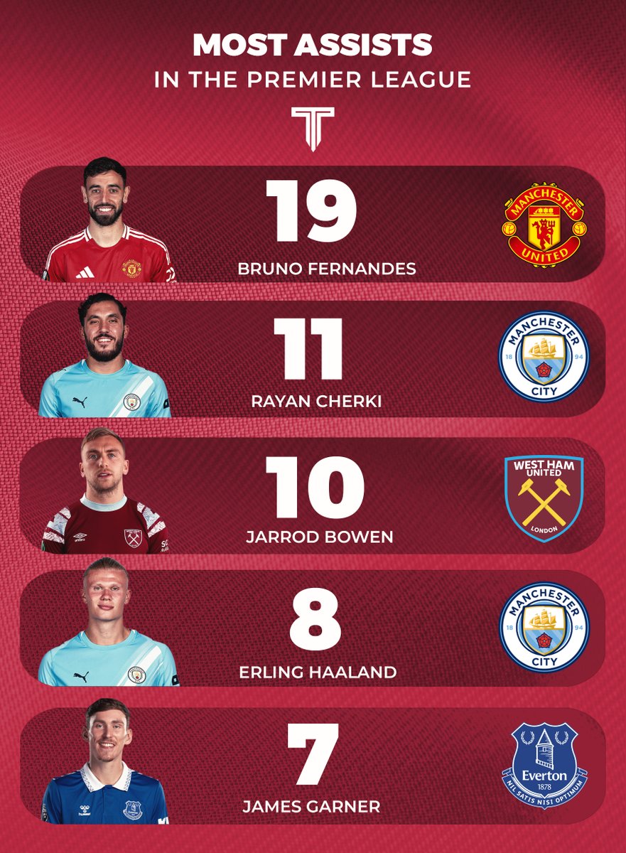 The Touchline | 𝐓 tweet media