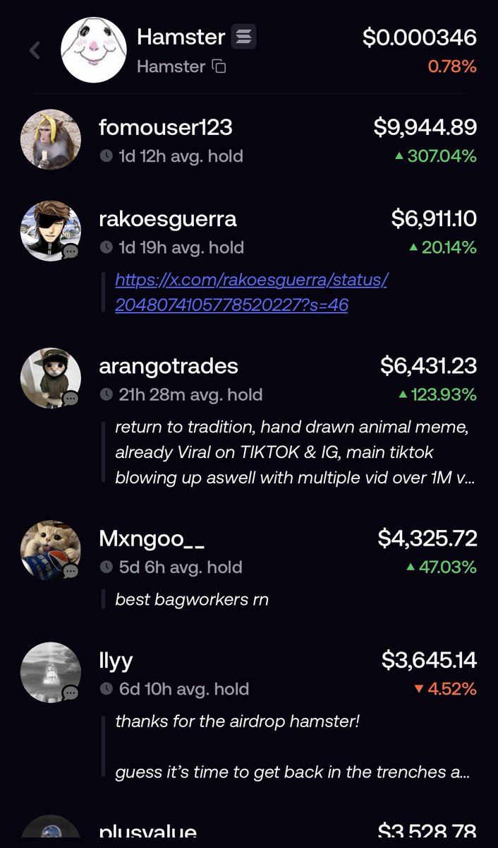 ronaldsackowitz's tweet photo. Let’s dig in on $Hamster and its top 20 holders for a second. Just look at this list of chads, all of whom have absolute diamond hands.

If you do the math, this list has an average hold time of ~3.98 days on the fomo app (2x the average). On average, this list has been holding their $Hamster bags for ~23.3 days.

Why have these names been holding a low cap with such quiet conviction while the market chases the runner of the week or tries to pick which major will make a comeback?

Well, the meme is recognizable, repeatable, customizable, and embodies the classic hand-drawn style of legacy memecoins in the space who hit 9 and 10-figure valuations. 

$Hamster has been been listed for 2 months. In that time, the official Tik Tok profile has gained over 10k followers, 1.5M likes, and 3.5M+ views. The coin has sustained a $200k+ average MC for weeks despite major market dips and liquidity sucks before hitting an all time high of $1.2M.  It’s grown to over 1, 000 holders with a cult community behind it. 

This coin is so cheap relative to its massive potential. The multiples that can be achieved from holding this coin while it experiences even mild growth in a bull market outpace even those coins that garner mainstream CT attention. 

Everyone buys $Hamster at the price they deserve…

CA: 2SN5omCCJPzseBpm7t38Qt2muy8gd4oknbF34tzLpump