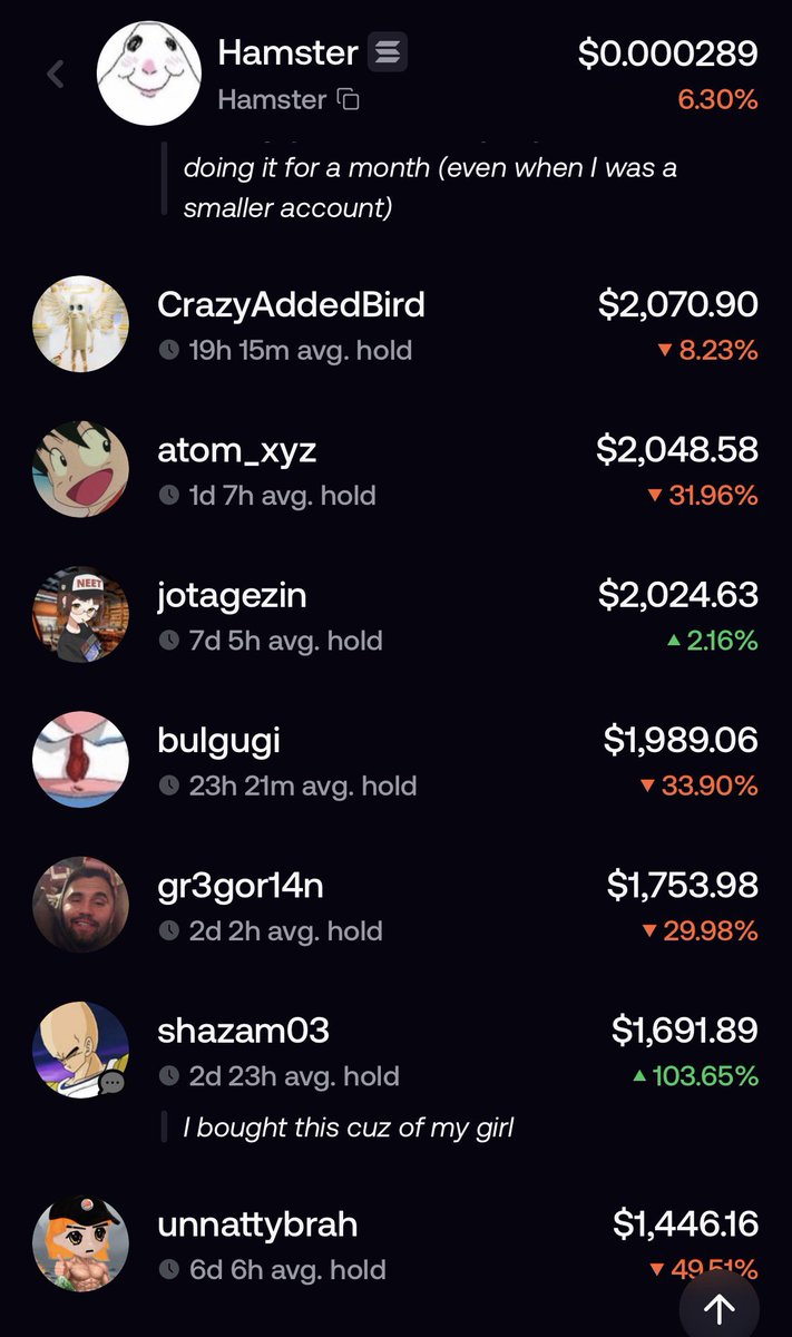 ronaldsackowitz's tweet photo. Let’s dig in on $Hamster and its top 20 holders for a second. Just look at this list of chads, all of whom have absolute diamond hands.

If you do the math, this list has an average hold time of ~3.98 days on the fomo app (2x the average). On average, this list has been holding their $Hamster bags for ~23.3 days.

Why have these names been holding a low cap with such quiet conviction while the market chases the runner of the week or tries to pick which major will make a comeback?

Well, the meme is recognizable, repeatable, customizable, and embodies the classic hand-drawn style of legacy memecoins in the space who hit 9 and 10-figure valuations. 

$Hamster has been been listed for 2 months. In that time, the official Tik Tok profile has gained over 10k followers, 1.5M likes, and 3.5M+ views. The coin has sustained a $200k+ average MC for weeks despite major market dips and liquidity sucks before hitting an all time high of $1.2M.  It’s grown to over 1, 000 holders with a cult community behind it. 

This coin is so cheap relative to its massive potential. The multiples that can be achieved from holding this coin while it experiences even mild growth in a bull market outpace even those coins that garner mainstream CT attention. 

Everyone buys $Hamster at the price they deserve…

CA: 2SN5omCCJPzseBpm7t38Qt2muy8gd4oknbF34tzLpump