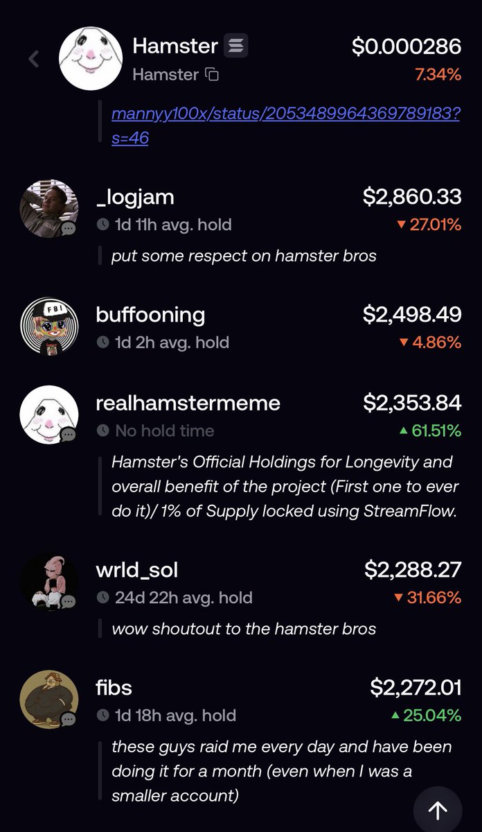ronaldsackowitz's tweet photo. Let’s dig in on $Hamster and its top 20 holders for a second. Just look at this list of chads, all of whom have absolute diamond hands.

If you do the math, this list has an average hold time of ~3.98 days on the fomo app (2x the average). On average, this list has been holding their $Hamster bags for ~23.3 days.

Why have these names been holding a low cap with such quiet conviction while the market chases the runner of the week or tries to pick which major will make a comeback?

Well, the meme is recognizable, repeatable, customizable, and embodies the classic hand-drawn style of legacy memecoins in the space who hit 9 and 10-figure valuations. 

$Hamster has been been listed for 2 months. In that time, the official Tik Tok profile has gained over 10k followers, 1.5M likes, and 3.5M+ views. The coin has sustained a $200k+ average MC for weeks despite major market dips and liquidity sucks before hitting an all time high of $1.2M.  It’s grown to over 1, 000 holders with a cult community behind it. 

This coin is so cheap relative to its massive potential. The multiples that can be achieved from holding this coin while it experiences even mild growth in a bull market outpace even those coins that garner mainstream CT attention. 

Everyone buys $Hamster at the price they deserve…

CA: 2SN5omCCJPzseBpm7t38Qt2muy8gd4oknbF34tzLpump