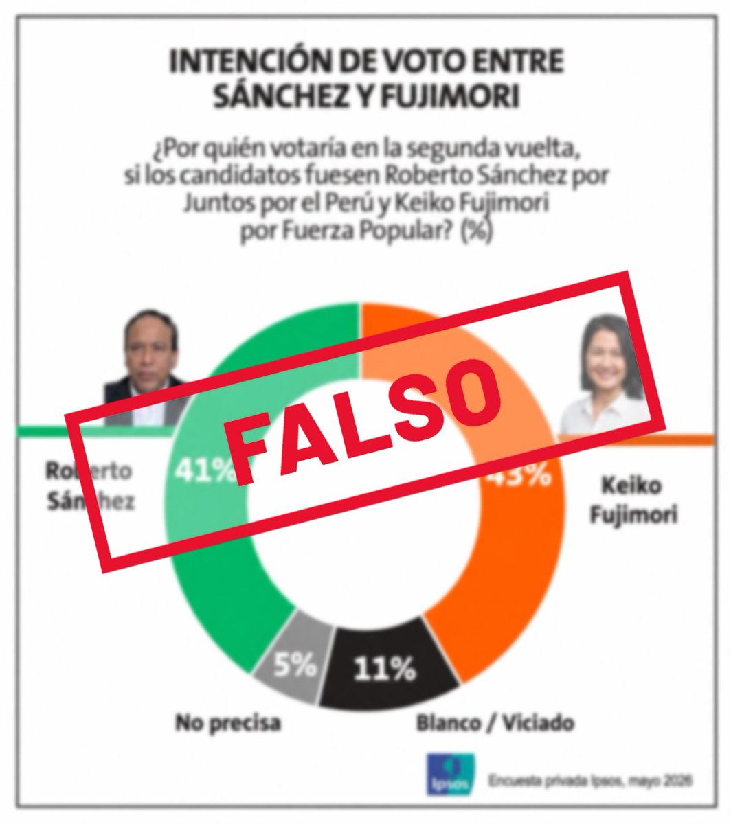 Ipsos Perú tweet media