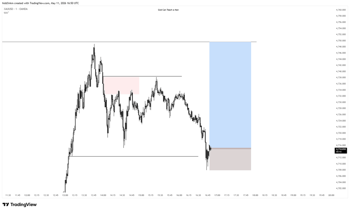 CavelierFX's tweet photo. gold forecast vs outcome

closed very early as futures firms don't allow overnight holding

doesn't help with my trading approach but we'll take what we get💔 https://t.co/PF2Q4gWg0t