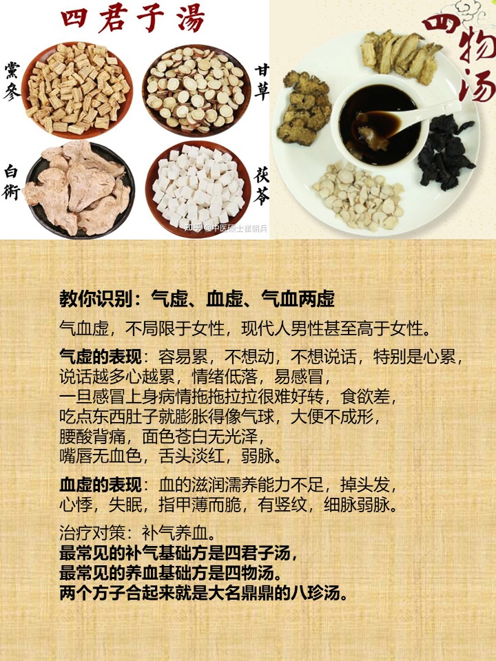 教你识别：气虚、血虚、气血两虚

气血虚，不局限于女性，现代人男性甚至高于女性。

气虚的表现：容易累，不想动，不想说话，特别是心累，
说话越多心越累，情绪低落，易感冒，
一旦感冒上身病情拖拖拉拉很难好转，食欲差，
吃点东西肚子就膨胀得像气球，大便不成形，
腰酸背痛，面色苍白无光泽，
嘴