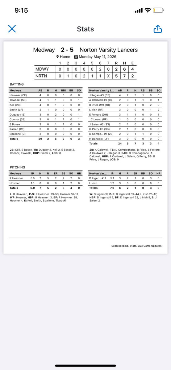 Norton High School Baseball tweet media