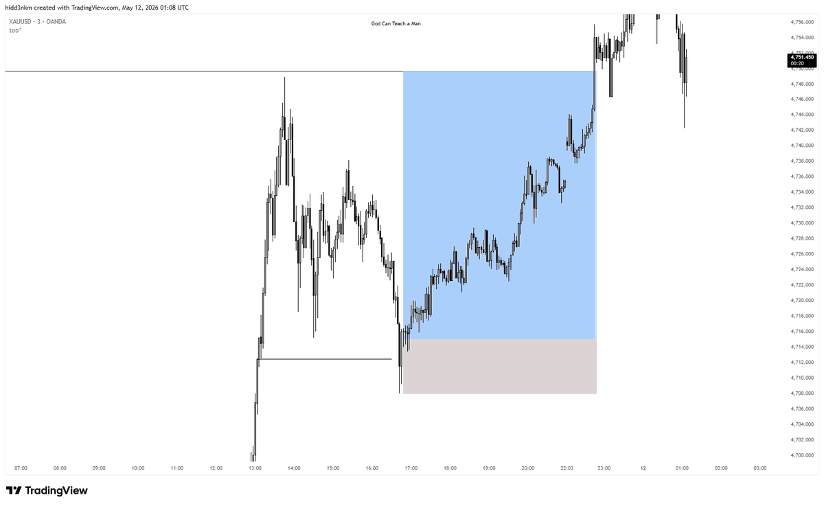 CavelierFX's tweet photo. gold forecast vs outcome

closed very early as futures firms don't allow overnight holding

doesn't help with my trading approach but we'll take what we get💔 https://t.co/PF2Q4gWg0t