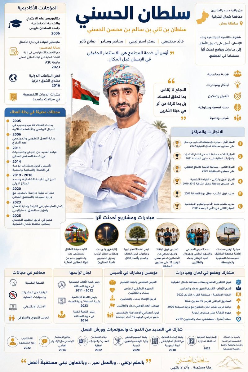 أبو صخر/ سلطان ثاني الحسني tweet media