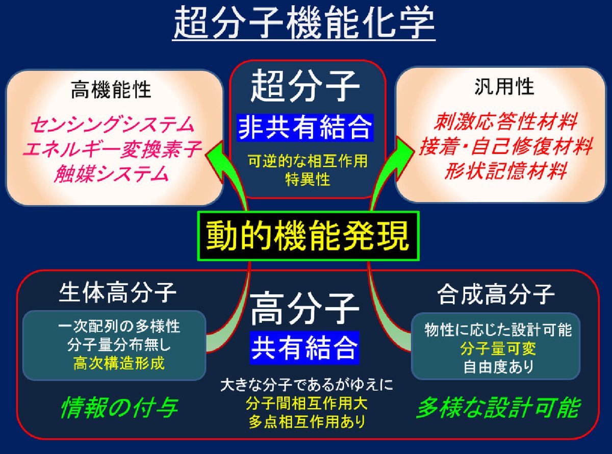 阪大・理学研究科News tweet media