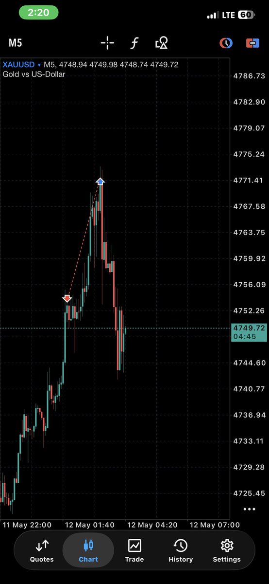 Cryptopastor_'s tweet photo. This is some bullshit Niggha 😪

What the actual fuck….. https://t.co/CsBPM99Y74