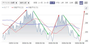賢者の投資日記 tweet media
