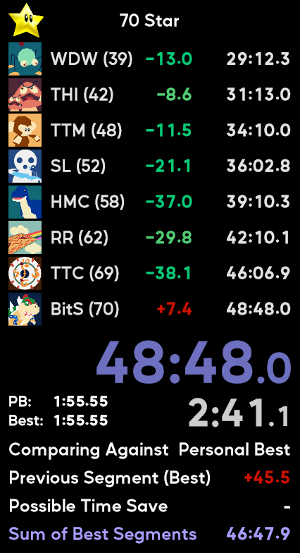 maosfxx's tweet photo. first day back and I get a 48:48 LOL,

lost 45 in bits cause I fell down twice, with 20 in whomps and plenty more

I'm beyond motivated and ready to grind again, lets get it 🌞 https://t.co/zm9GLT1Om7