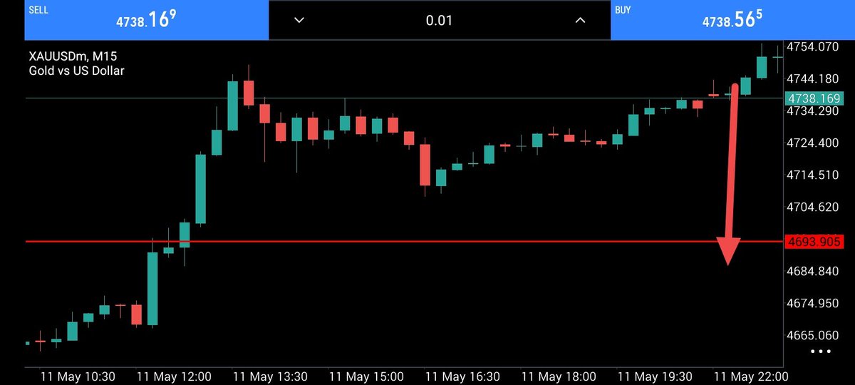 xautcstrader's tweet photo. @#XAUUSDGold Sell confirm target On π https://t.co/Wue9tO6Clp