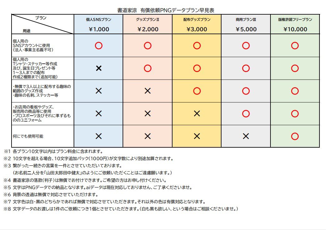 書道家 涼 tweet media
