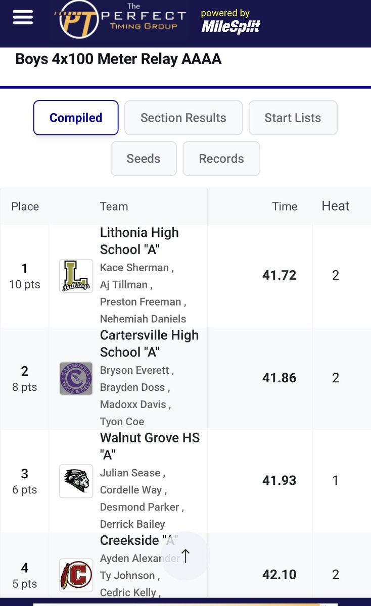 TheGrove_Track's tweet photo. Congratulations to our boys 4x100 relay team placing 3rd at the state track meet at UGA today..
#compete https://t.co/0K2m5RoK5H