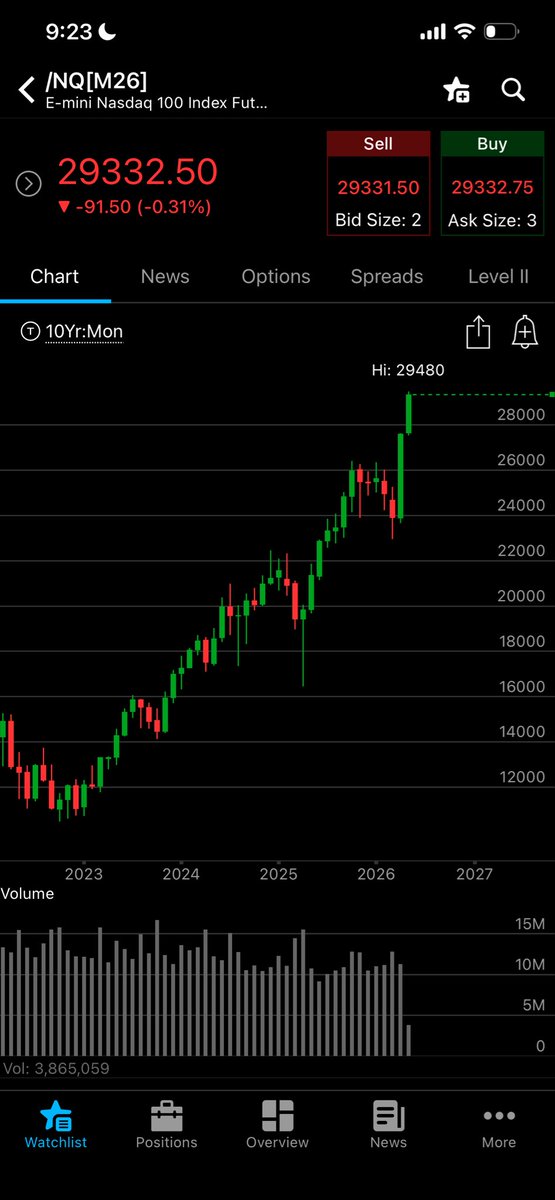 ThenamesMarcial's tweet photo. @BeardoTrader The weekly and monthly candle look insane 🤣 https://t.co/projrjKqP6