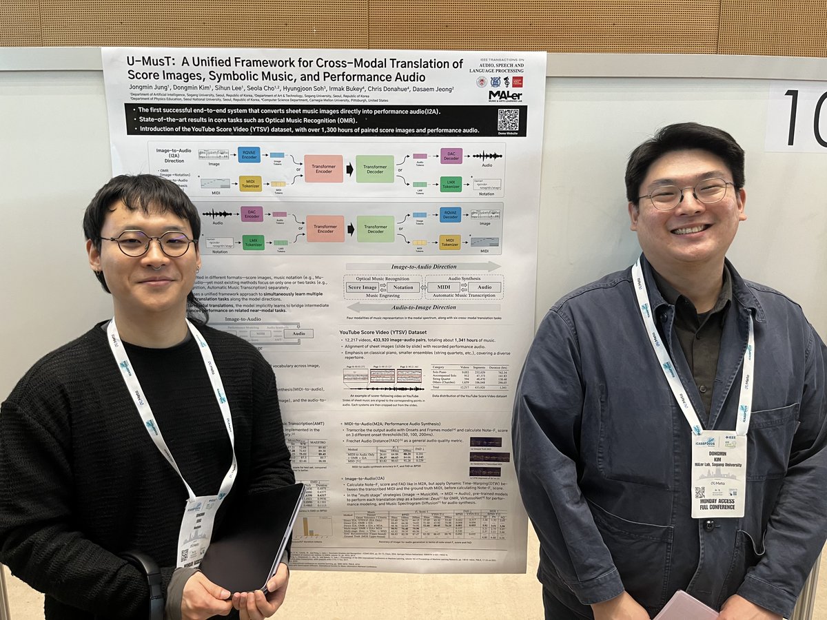 sake_min's tweet photo. Had a fantastic time at #ICASSP2026 in Barcelona presenting our IEEE TASLP paper, U-MusT! 🇪🇸🎵
A big thank you to everyone who stopped by our poster session for the great discussions and insights!

📄 Paper: https://t.co/575w898nn5 https://t.co/VQLKsmSZIB