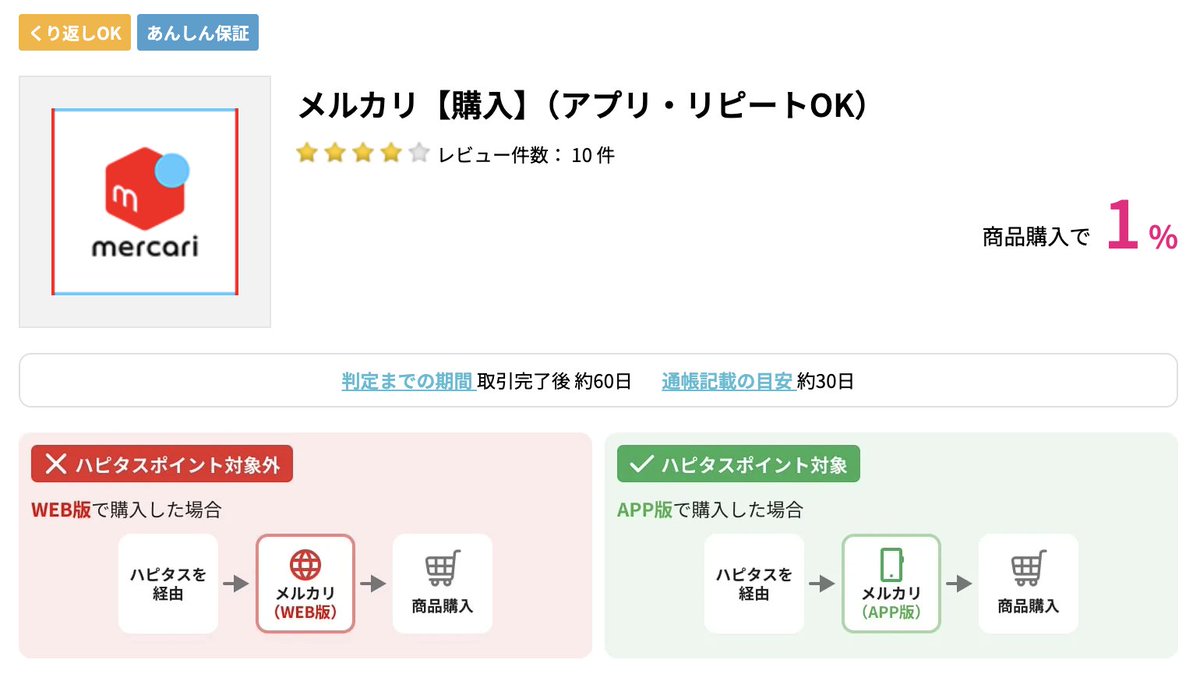 さっく@投資とポイ活でFIRE目指す人 tweet media