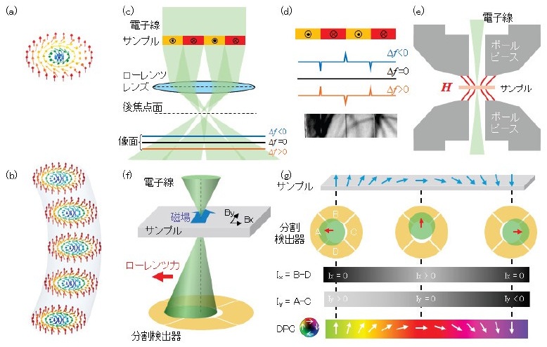 機関誌『応用物理』 tweet media