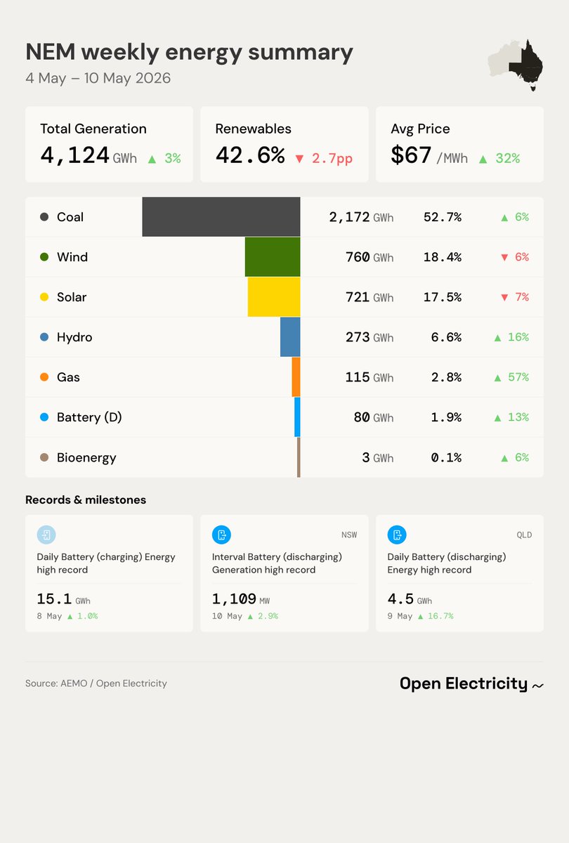Open Electricity tweet media