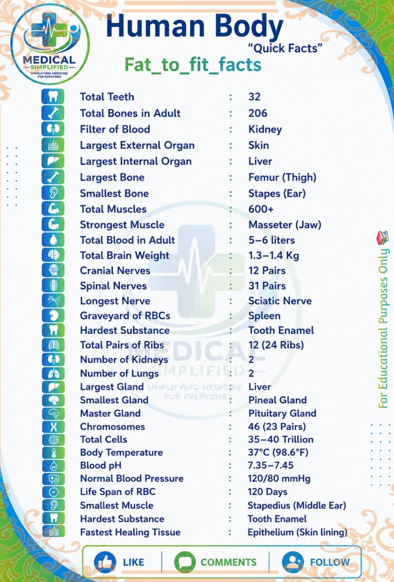 Medical Simplified tweet media