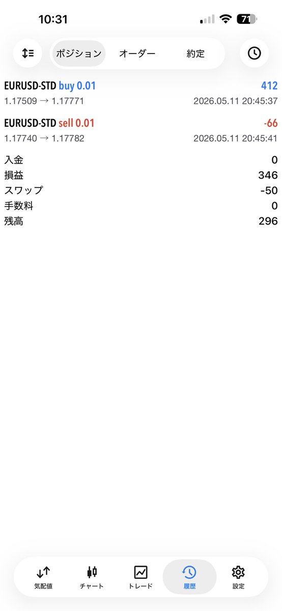 clpmod9's tweet photo. 自作EA 55日目
5月11日
+346円
トータル+13,143円 https://t.co/PnRJ1PdD1A