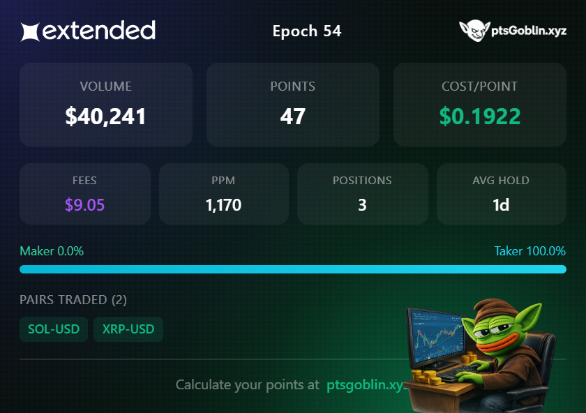 Points Goblin tweet media