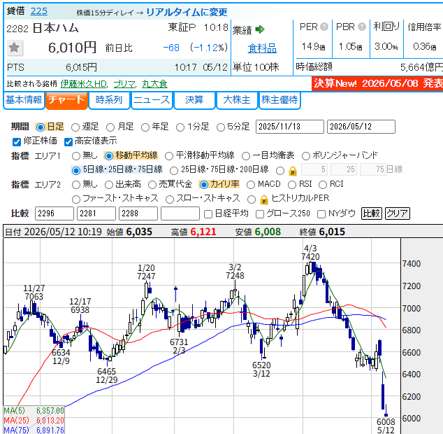 億トレ大家＠純資産6億円トレーダー、住友金属鉱山を全力ロング中！！ tweet media
