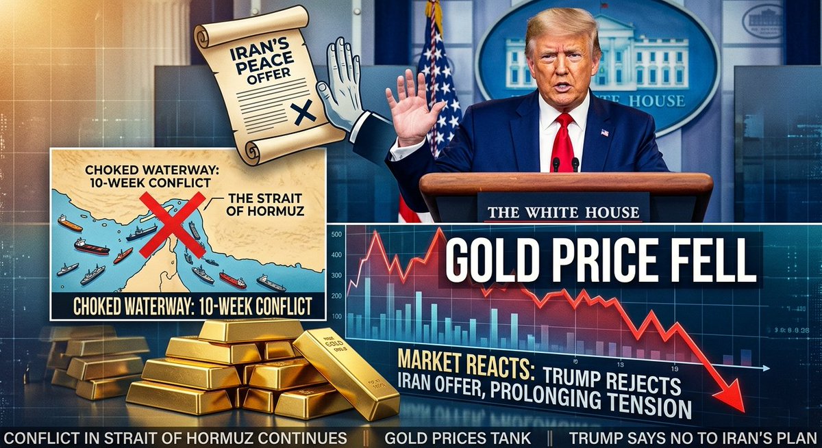 Felix158116's tweet photo. Gold fell as US President Donald Trump rejected Iran's latest peace offer to end the 10-week conflict choking the Strait of Hormuz. #Gold #Hormuz #Trump https://t.co/6sc9CPMFj2