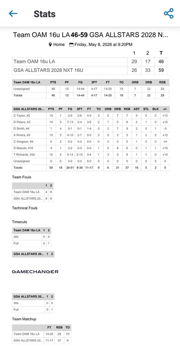 GSA Allstars 2028 tweet media