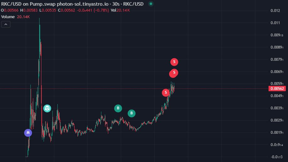 💥 360xRugScope 💥 tweet media