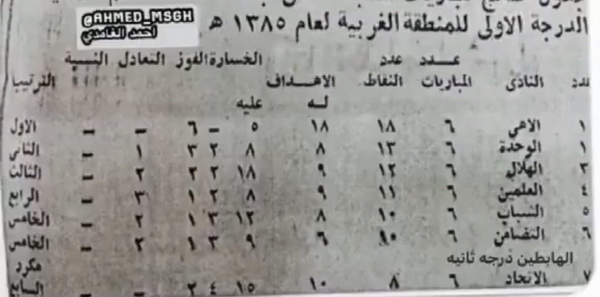 علي المدخلي tweet media
