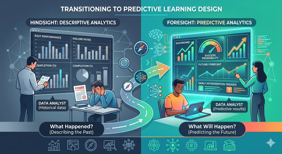 erickbugah's tweet photo. Stop reacting to training failures after they happen. 

Today on the blog, I’m breaking down why the industry must shift from "hindsight" descriptive data to predictive analytics. 

Read the full breakdown here: https://t.co/Dvy4KhgreQ https://t.co/uQgTNk0Qpc