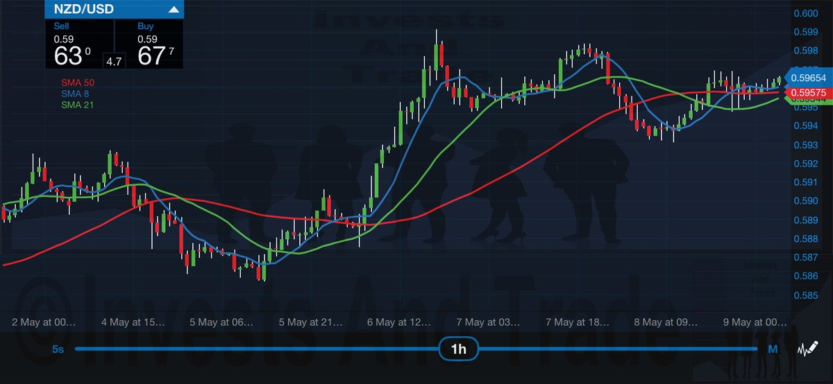 investsandtrade's tweet photo. #investsandtrade #investmentandtrading #invest #investing #investment #investments #investor #investors #trader #trading #forex #forextrader #forextrading #fx #business #businessowner #entrepreneur #entrepreneurship #finance #money #gold #silver #stockmarket #stocks https://t.co/KISS1VQ0gC