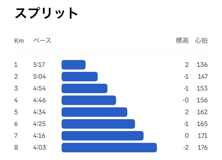 加納珈琲 tweet media