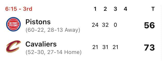 DraftKings's tweet photo. THE CAVALIERS HAVE SCORED 21 STRAIGHT POINTS ON THE PISTONS 🤯 https://t.co/nHdb30Mlm1
