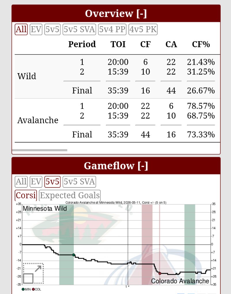 z - Locked on Avalanche 🏔️🎙️ tweet media