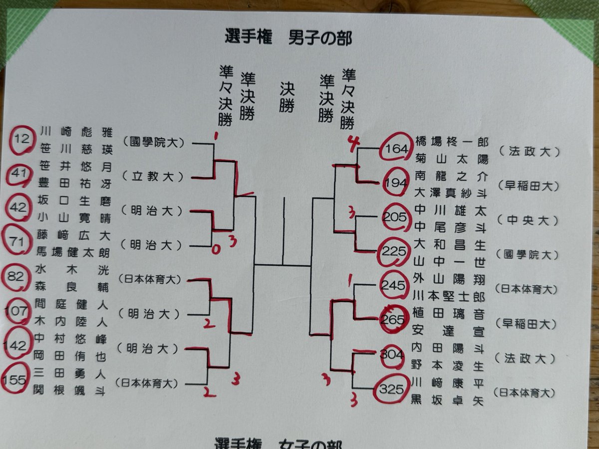 ぉまみ / SOFT TENNIS Navi / softtennis online tweet media