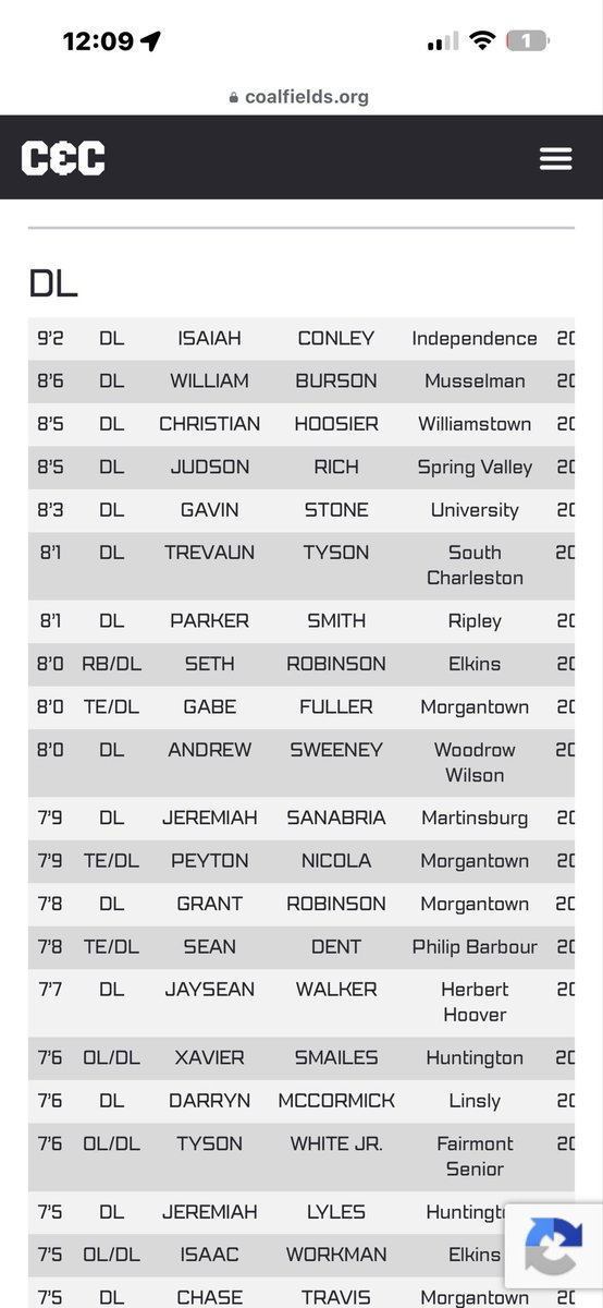 JudsonRich55's tweet photo. Happy and blessed to have been able to go out and perform at @CoalfieldsCo camp recently. Managed to get a 4.81 40 yrd dash, 4.72 shuttle, and a 8’5 broad jump 🙌 @PrepRedzoneWV @CoachGib93 @weshillLRN @coachdwolves @Coach_Gilkes https://t.co/5W8EH6fXUC