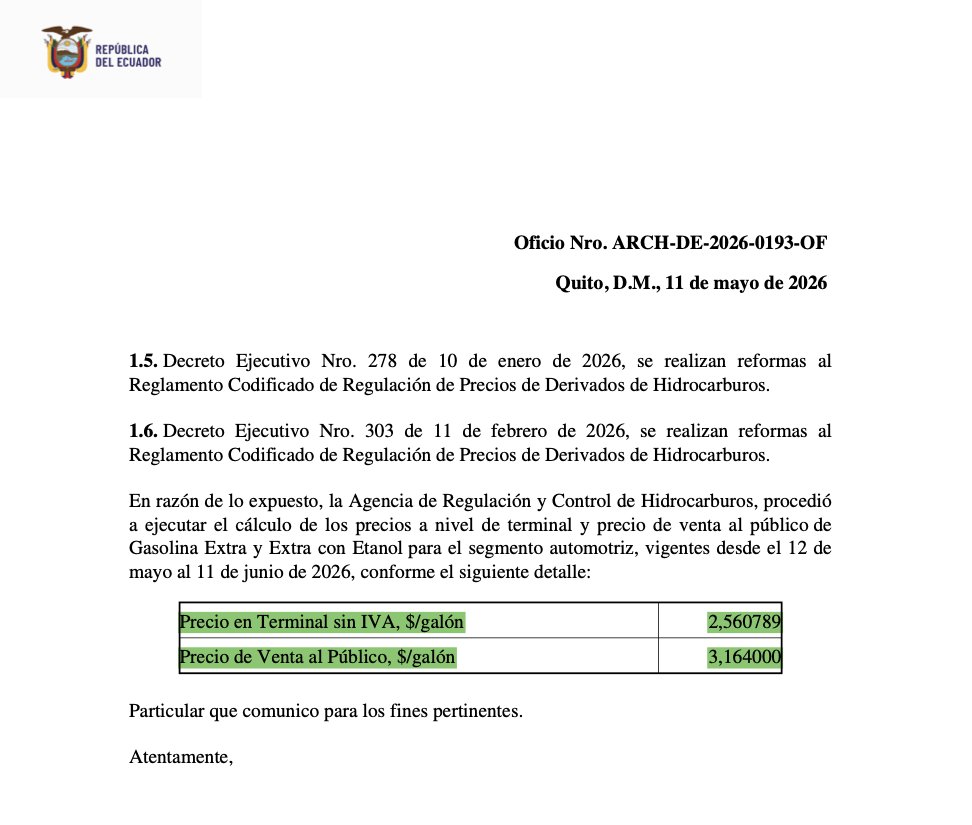 ✅CONFIRMADO

El diésel para uso automotriz y las gasolinas Extra y Ecopais subirán 14 centavos a partir de este martes 12 mayo hasta el 11 de junio de 2026.

📈Diésel: de USD 2,96 a USD 3,10 

📈Extra y Ecopais: de USD 3,02 a USD 3,16

La Super está liberalizada y también