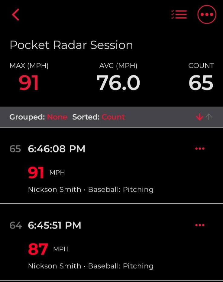 Nickson_Smith24's tweet photo. Played against a good SMCC squad today 9 strikouts 3 hits 3 walks 3 earned runs while also hitting a new PR of 91 on the bump today @LegacyFordo @peytonharding16 @baseball_milan @kotzian_kevin @PrepBaseballMI https://t.co/0XZubXnuJC