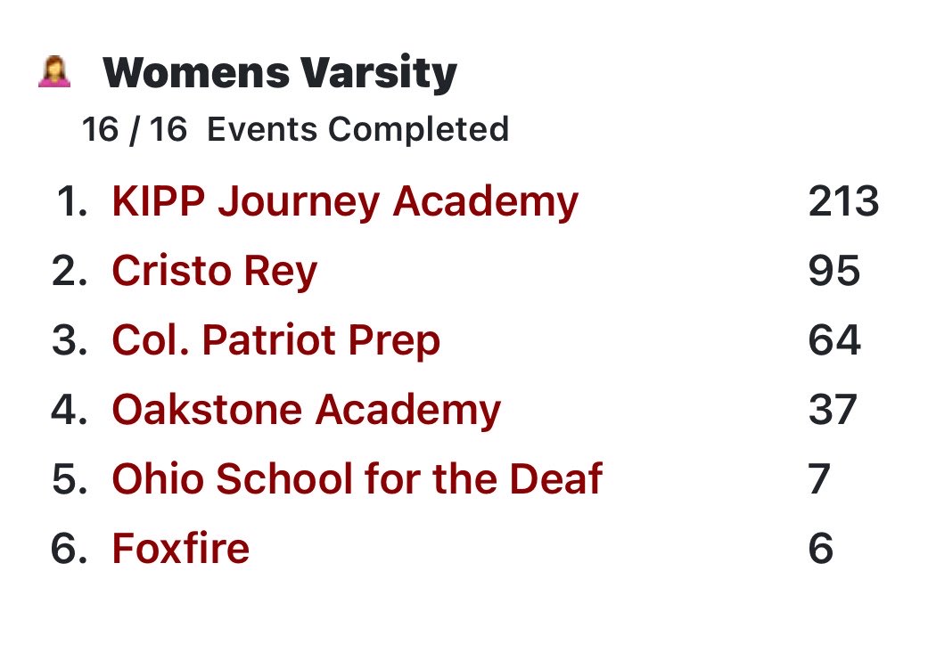 Foxfire Athletics tweet media