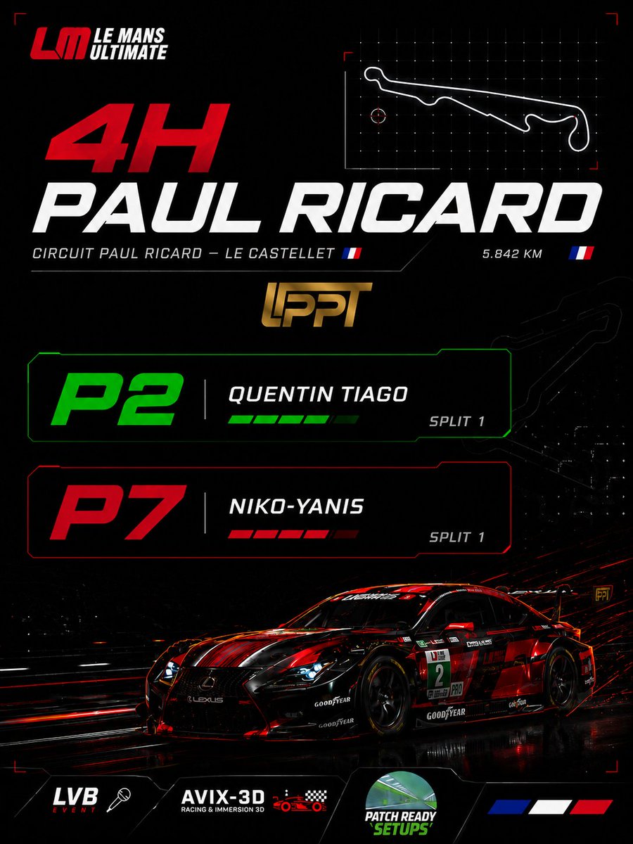 LpptRacingTeam's tweet photo. Résultats du week-end des 4h du Paul Ricard. #lemansultimate #lmu #simracing https://t.co/9dSjGWYWMF