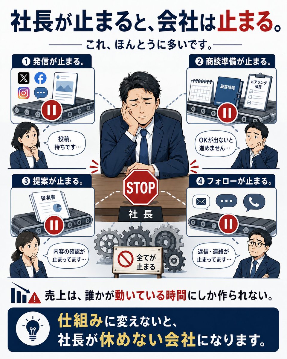 商談中　問い合わせ一時休止 社長が止まると、会社は止まる。 これ、私も経験しましたww 発信が